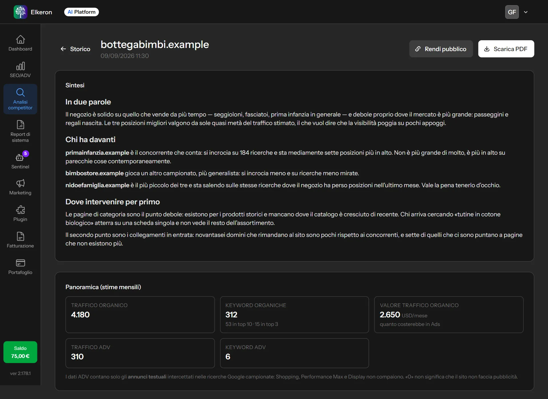 Un'analisi competitor aperta: panoramica, concorrenti e ricerche